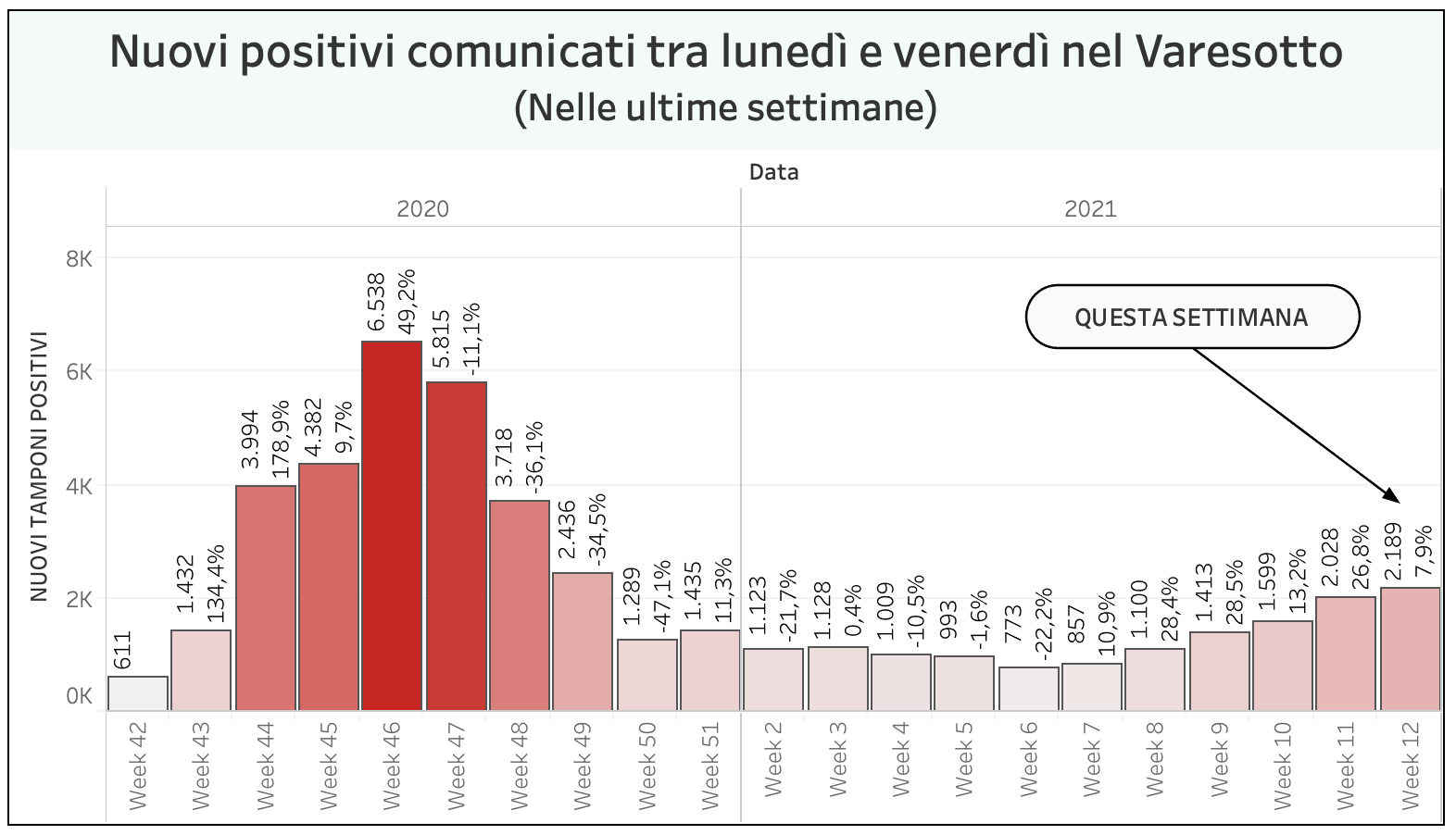 Coronavirus: I Nuovi Positivi Sono 451 Nel Varesotto, +26 A Saronno E ...