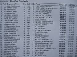 whirlpool giro intorno al lago 2011