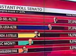 I primi exit-poll (inserita in galleria)