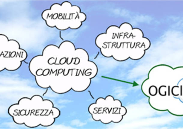 cloud computing fastERA