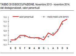 disoccupazione 2014