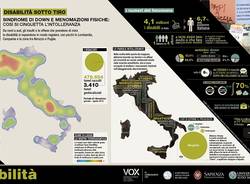 lombardia intollerante social network