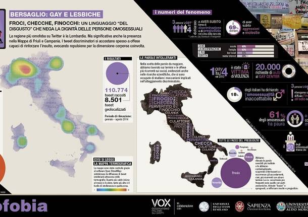 lombardia intollerante social network