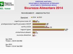 asl varese