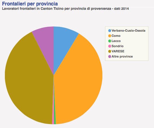 dati frontalieri varesini