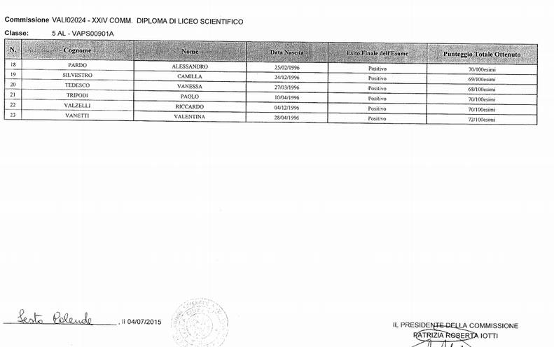 I diplomati 2015 del Dalla Chiesa