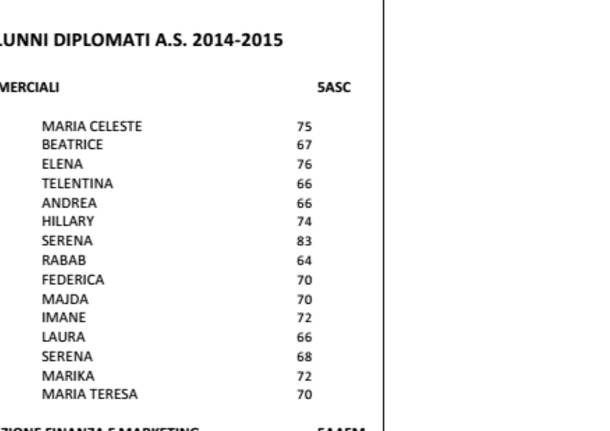 I diplomati del Gadda Rosselli