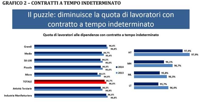 Il Lavoro in Lombardia Rapporto 2015