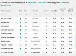 Graduatoria delle scuole redatta dalla Fondazione Agnelli