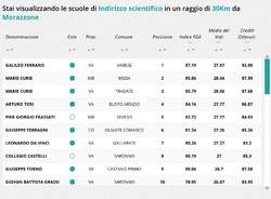 Graduatoria delle scuole redatta dalla Fondazione Agnelli