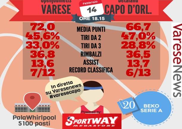 infografica statistiche basket varese capo d'orlando