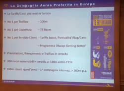 Ryanair e le nuove rotte