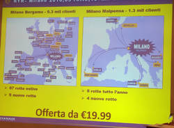 Ryanair e le nuove rotte