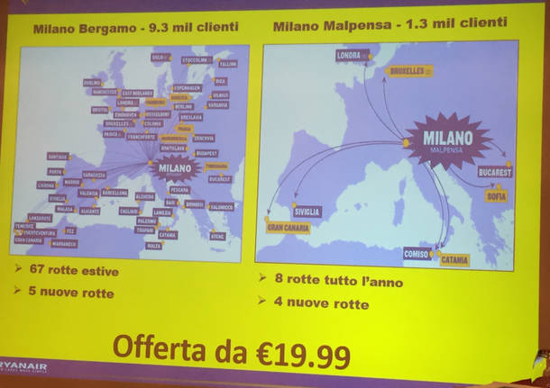 La presentazione dei voli Ryanair