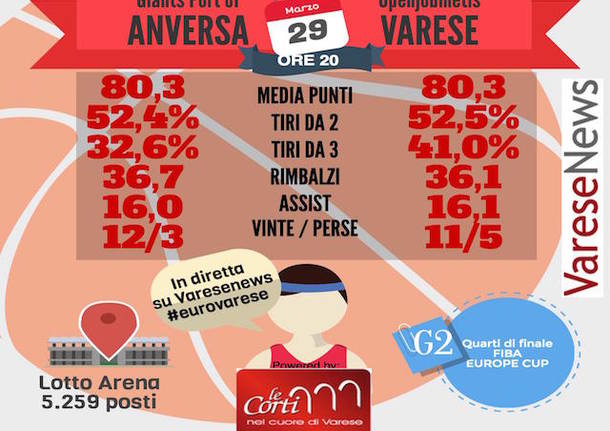 infografiche basket pallacanestro openjobmetis varese