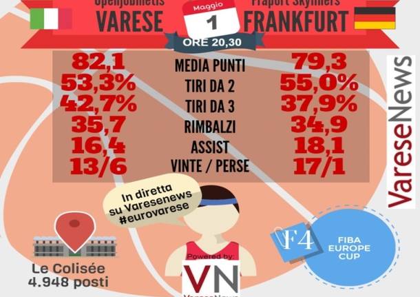 infografica varese francoforte