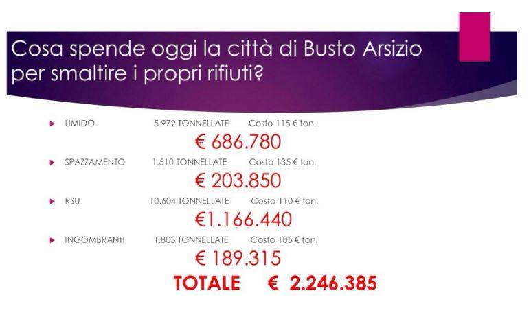 rifiuti busto arsizio