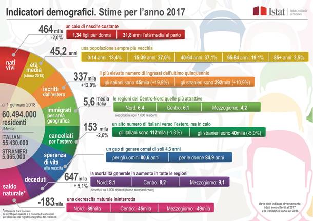 demografia