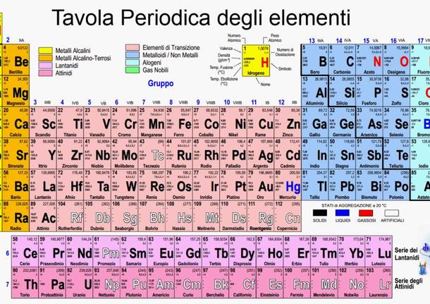 Auguri tavola periodica degli elementi