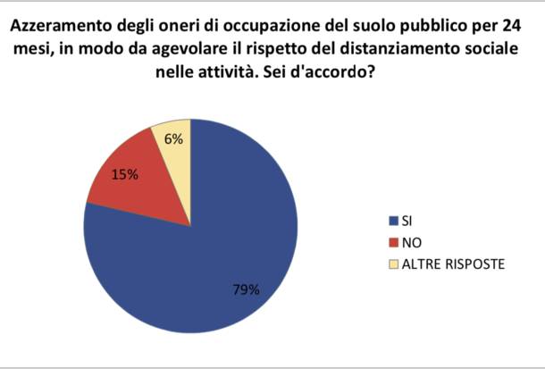 Innovazione Civica