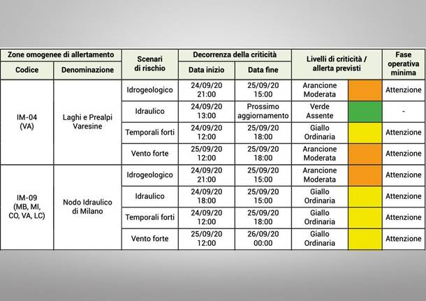 allerta meteo