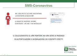 Presa in carico Ats positivi al sarCoV2