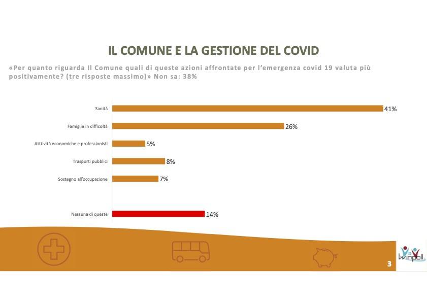 Sondaggio Comune Varese