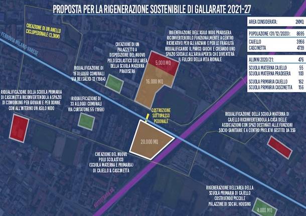 gallarate generico