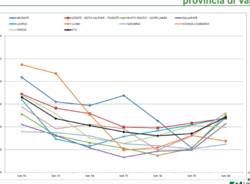 grafici curve contagi febbraio 2021