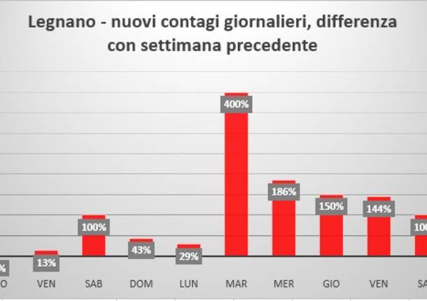 Legnano sanita