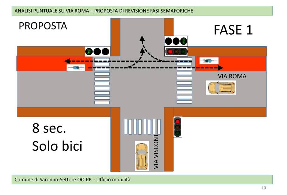 Saronno, la riqualificazione di via Roma