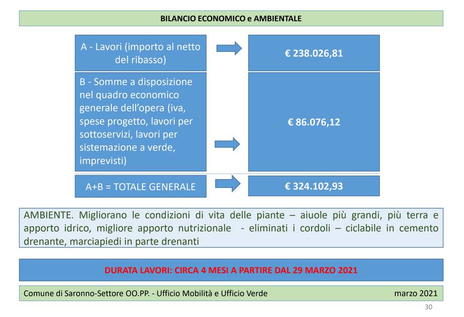 Saronno, la riqualificazione di via Roma