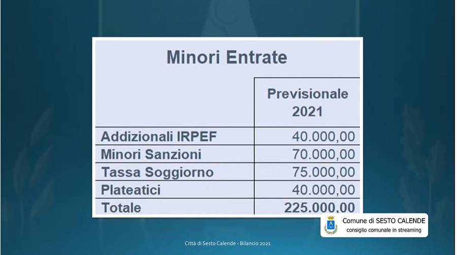 Bilancio di previsione Sesto Calende 2021-2023