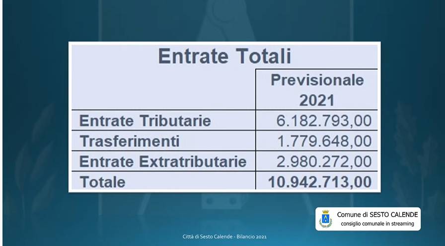 Bilancio di previsione Sesto Calende 2021-2023