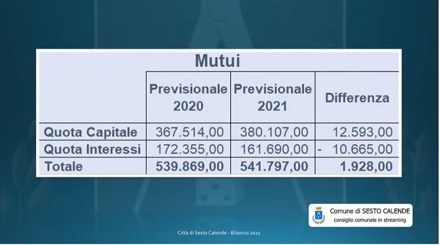 Bilancio di previsione Sesto Calende 2021-2023