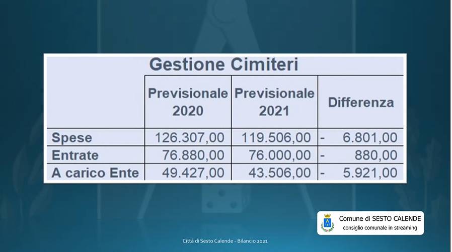 Bilancio di previsione Sesto Calende 2021-2023