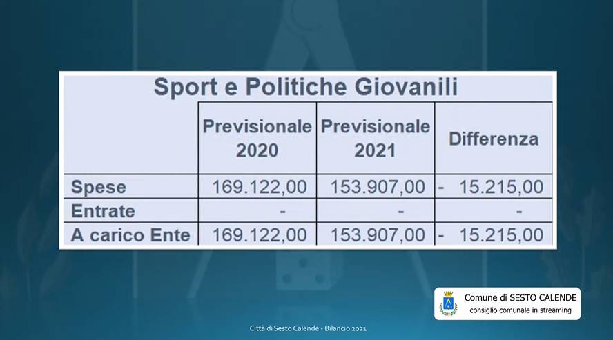 Bilancio di previsione Sesto Calende 2021-2023