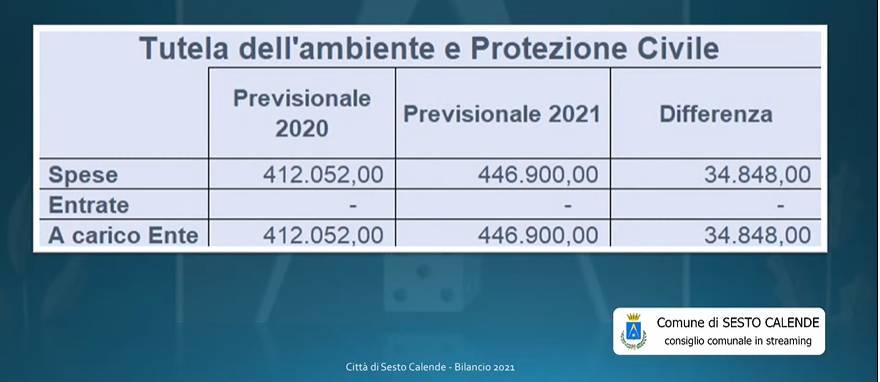 Bilancio di previsione Sesto Calende 2021-2023