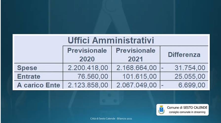 Bilancio di previsione Sesto Calende 2021-2023