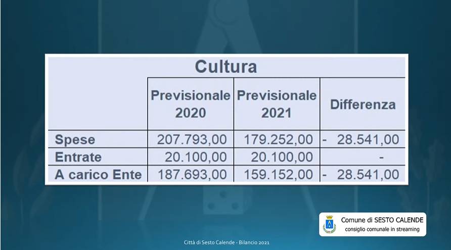 Bilancio di previsione Sesto Calende 2021-2023