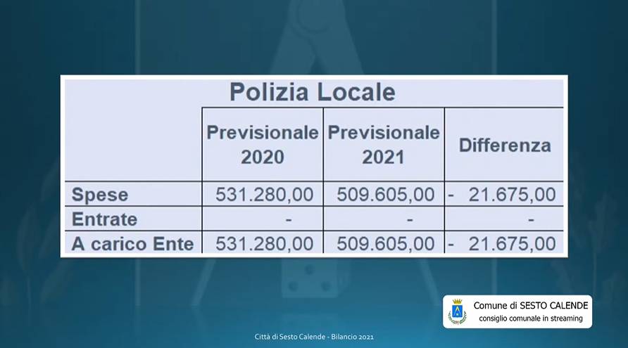 Bilancio di previsione Sesto Calende 2021-2023