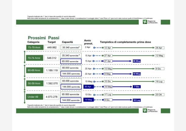 calendario vaccinale