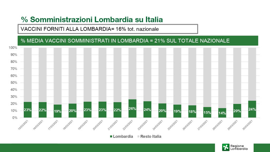 Vaccinazioni di massa, quando toccherà a me?