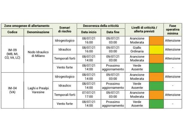 allerta meteo