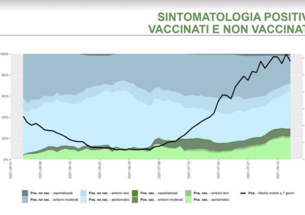 ats insubria varie