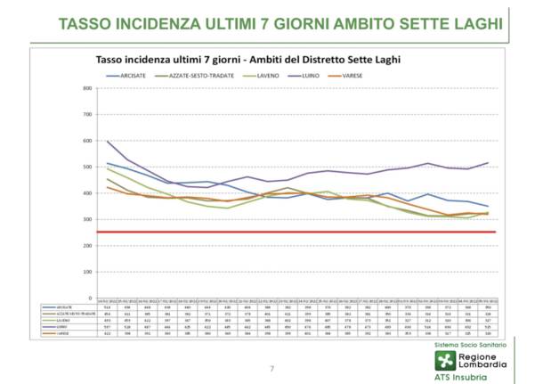 contagi 10 marzo 2022