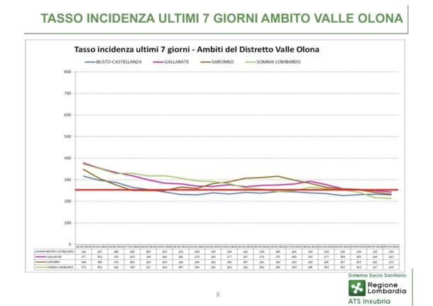 contagi 10 marzo 2022