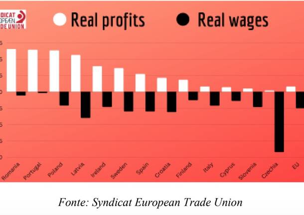 Economia varie