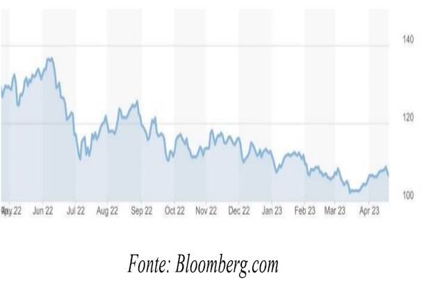 Economia varie