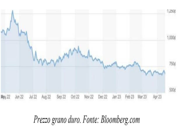 Economia varie